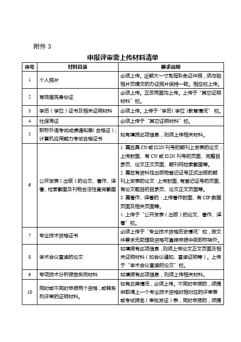 申报评审需上传材料清单