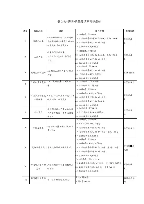 餐饮公司厨师长任务绩效考核指标