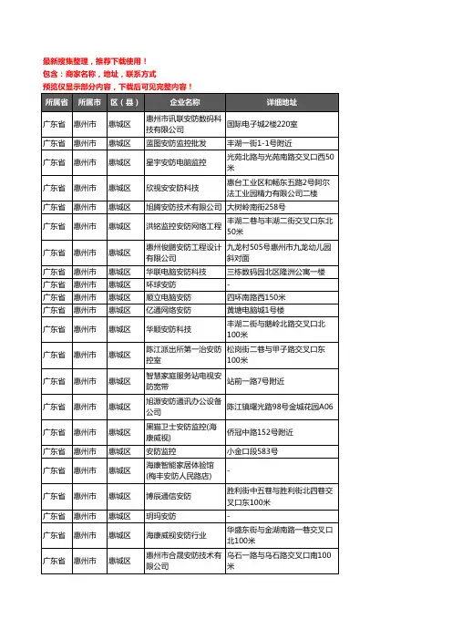 新版广东省惠州市惠城区安防企业公司商家户名录单联系方式地址大全77家