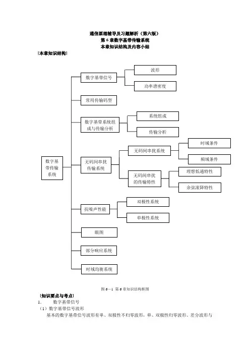 通信原理第六章 答案