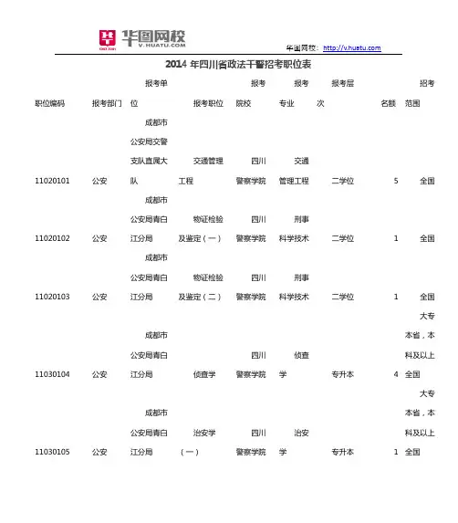 2014年四川省政法干警招考职位表