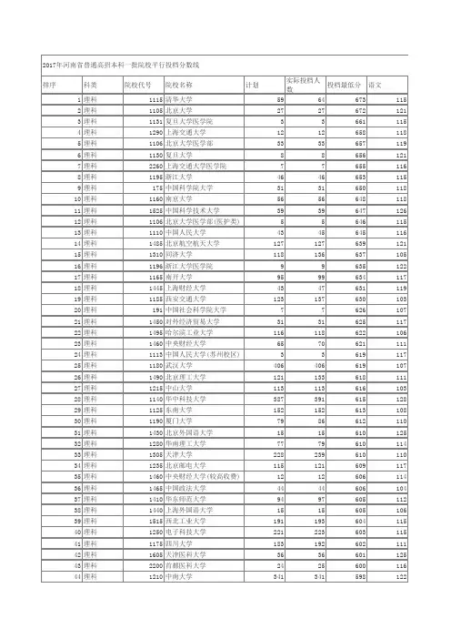 2017河南理科本科一批平行志愿分数线