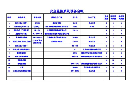 安全监控系统设备台账【范本模板】
