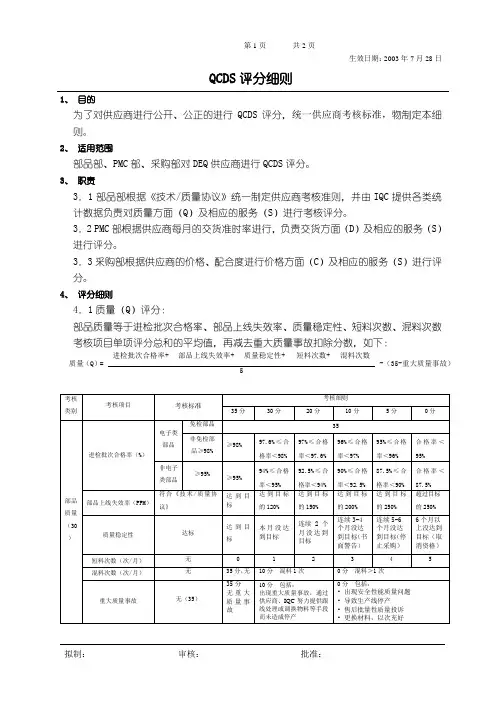 供应商QCDS评分细则