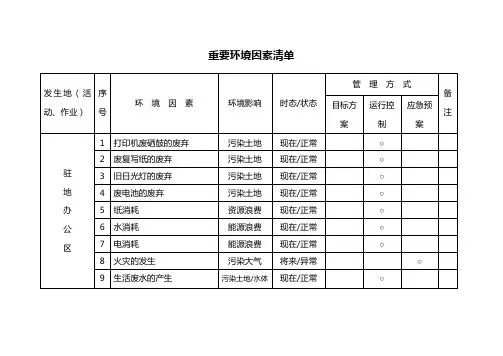 重要环境因素清单(项目部、施工单位)