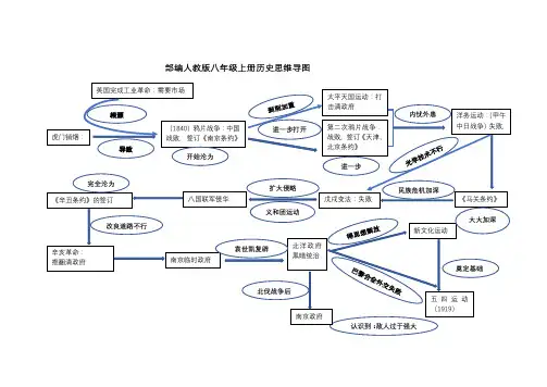 部编人教版八年级上册历史思维导图