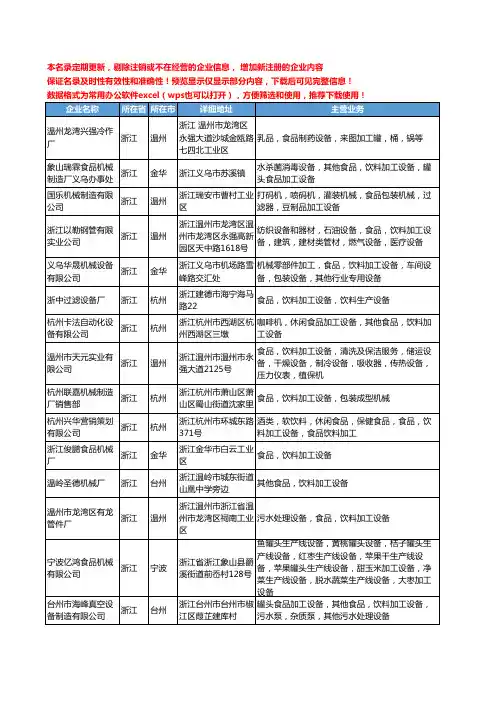 新版浙江省食品饮料加工设备工商企业公司商家名录名单联系方式大全380家