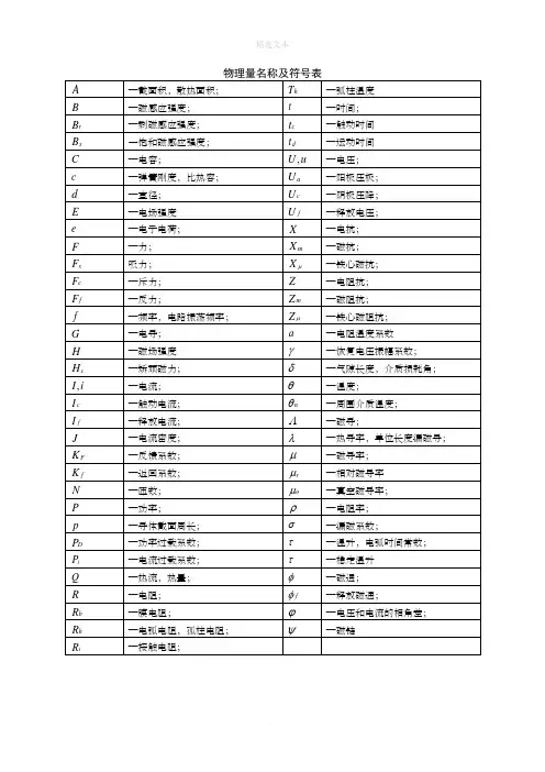 物理量名称及符号表