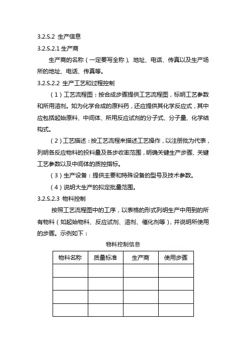 原料CTD申报资料-2(合成人员书写)