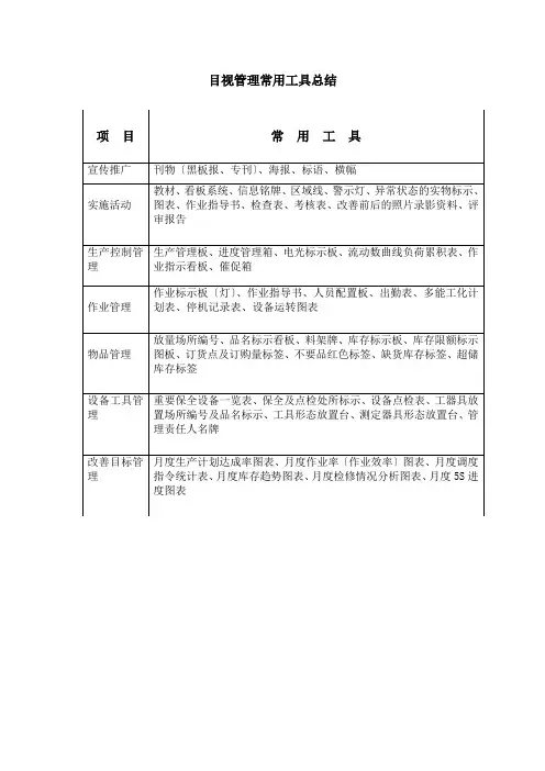 目视管理常用工具总结