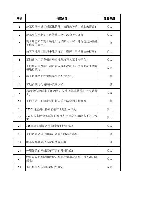 深圳地铁工程建设安全隐患等级划分【其他类】