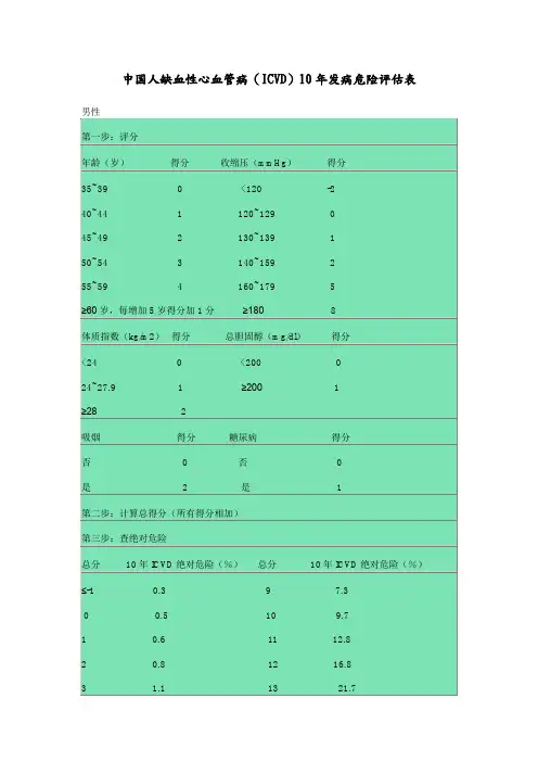 美年心脏核磁心血管危险评估表