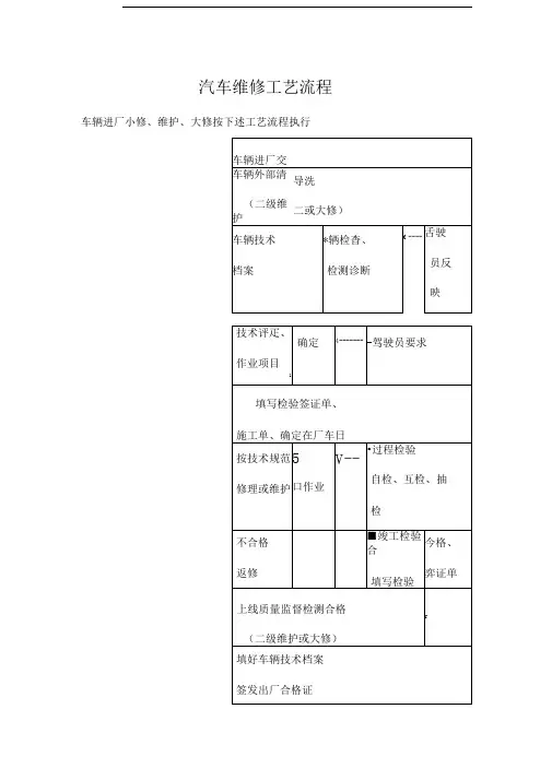 汽车维修工艺流程