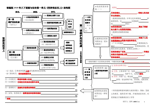 部编版2020年八下道德与法治第一单元《坚持宪法至上》结构图(思维导图)