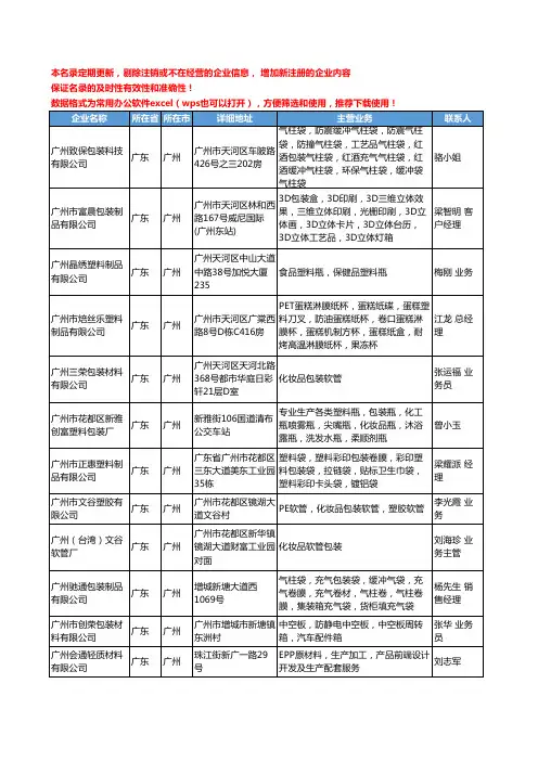 2020新版广东省广州塑料包装用品工商企业公司名录名单黄页联系方式大全43家