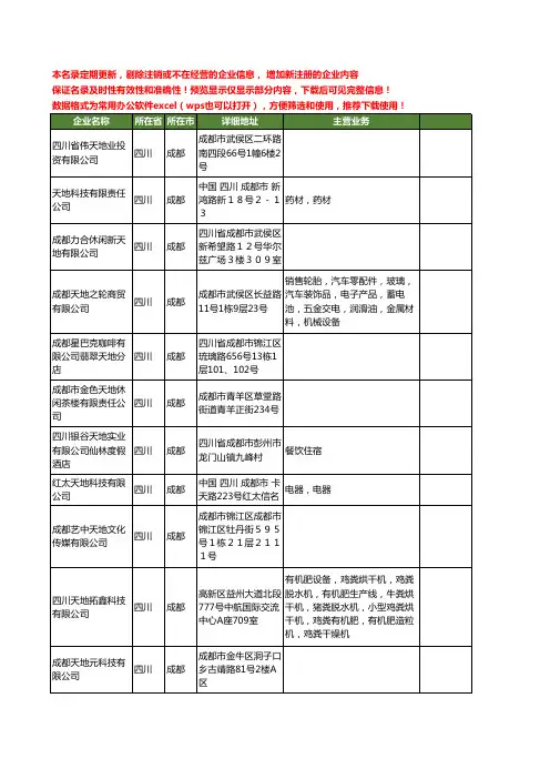 新版四川省成都天地工商企业公司商家名录名单联系方式大全465家