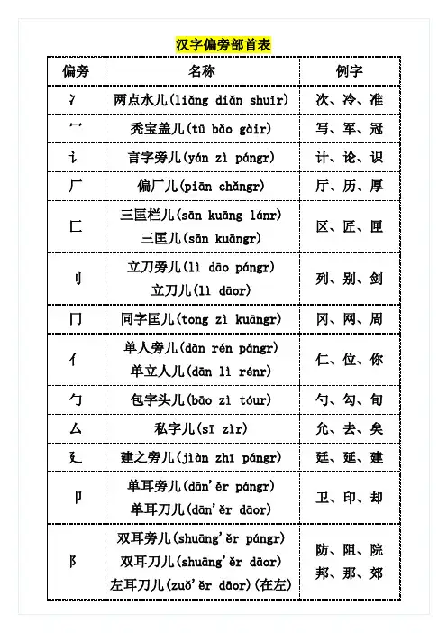 汉字偏旁部首表