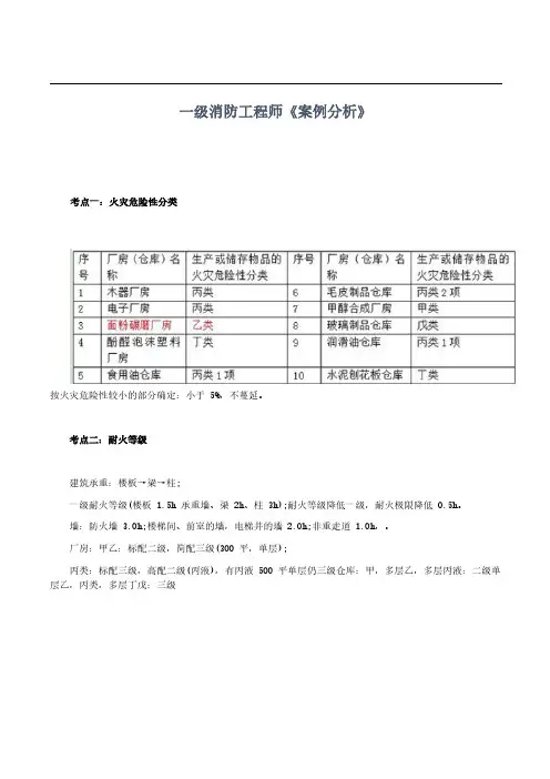 一级消防工程师案例分析考前必看考点汇总