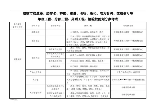 市政工程分部分项划分表(全套)