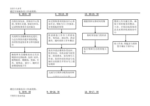 客房部流程图
