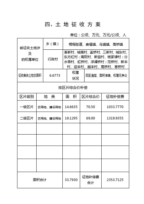 四、土地征收方案