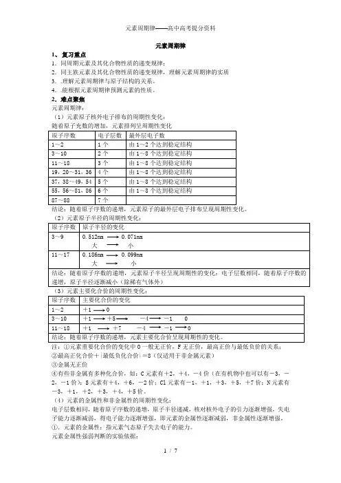 元素周期律——高中高考提分资料