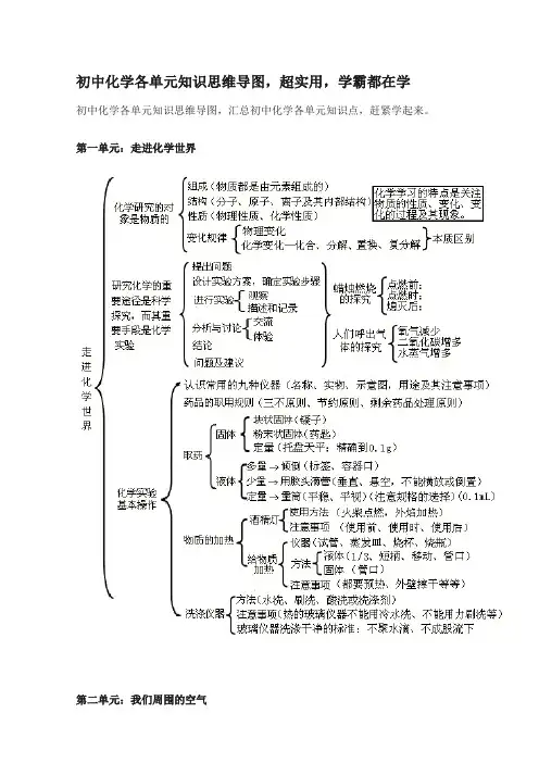 初中化学各单元知识思维导图及考点顺口溜