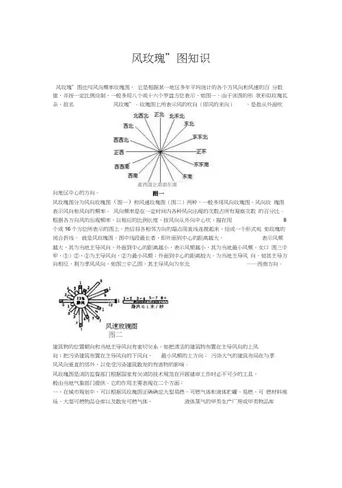 风玫瑰图知识
