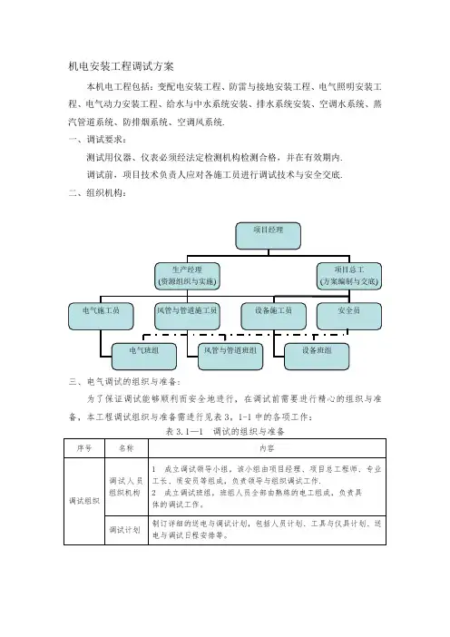 机电工程调试方案【模板范本】