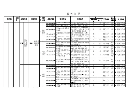 运维服务目录