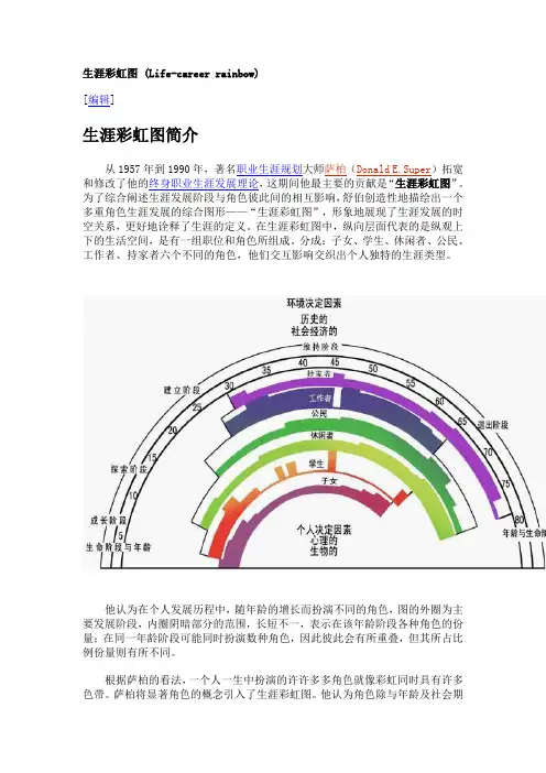 生涯彩虹图 (Life-career rainbow)