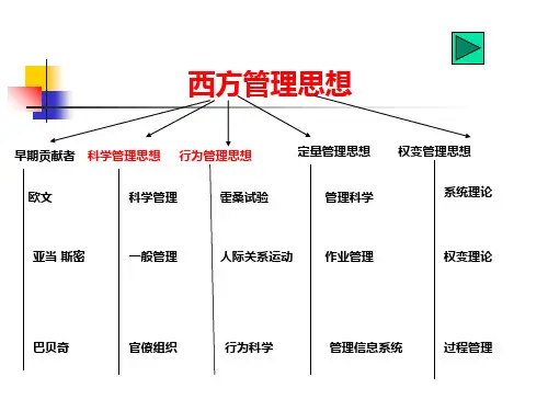 管理学西方管理思想
