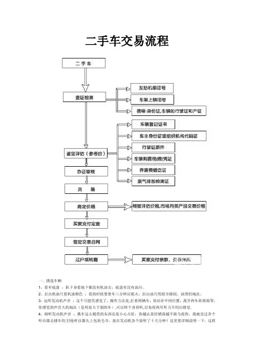 二手车交易流程