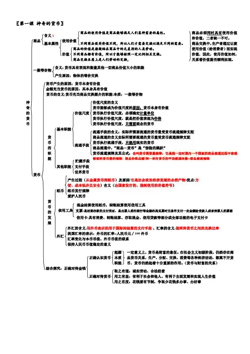 高一政治思维导图(人教)