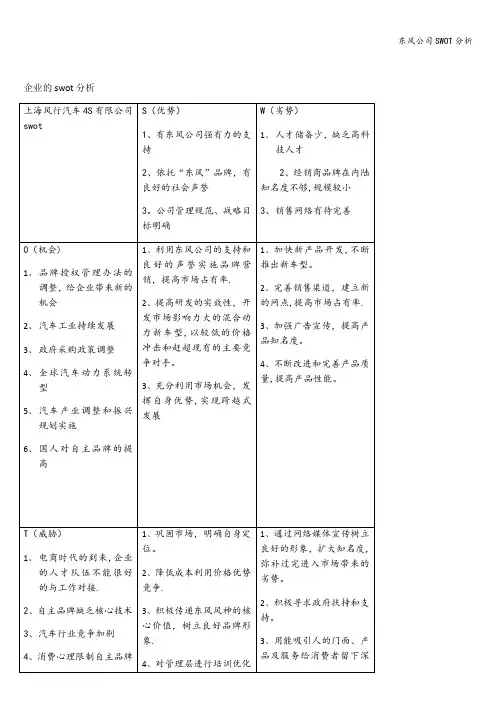 东风公司SWOT分析