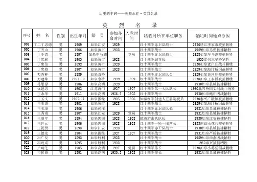 点击查看《英烈名录》