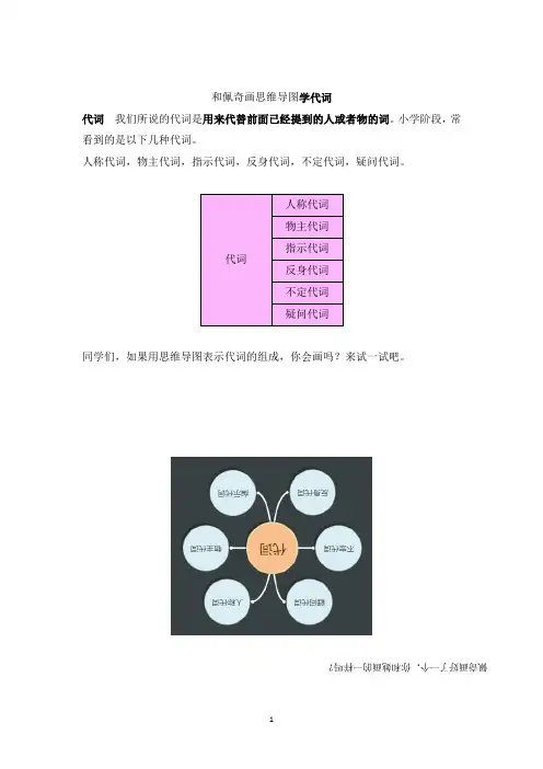 画思维导图学小学英语语法——第14天 人称代词  全国通用版
