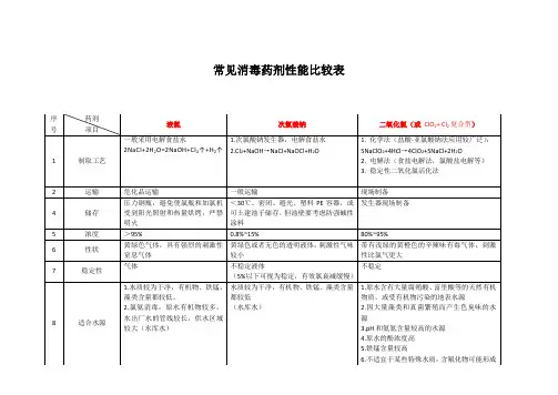 常用化学消毒药剂性能对比表