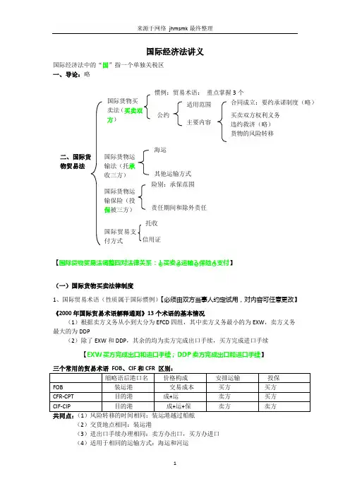 杨帆三国法最终讲义.