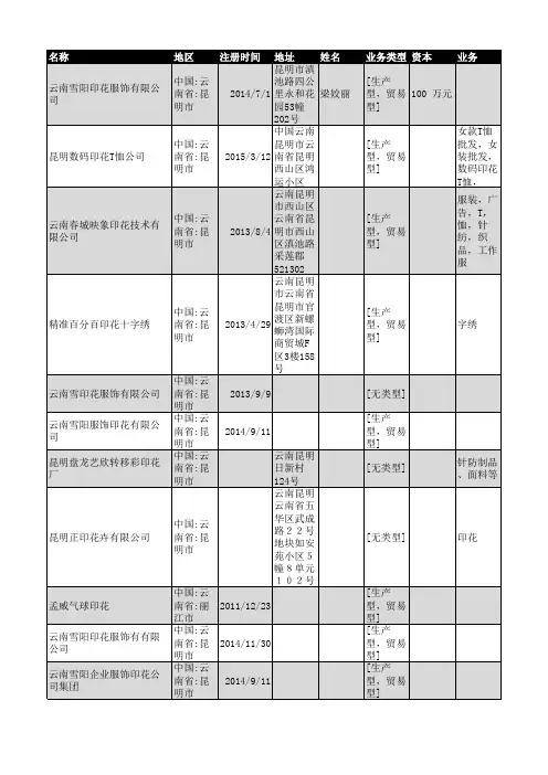 2019年云南省印花行业企业名录29家