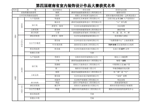 第四届湖南省室内装饰设计作品大赛评奖表-湖南省室内装饰协会