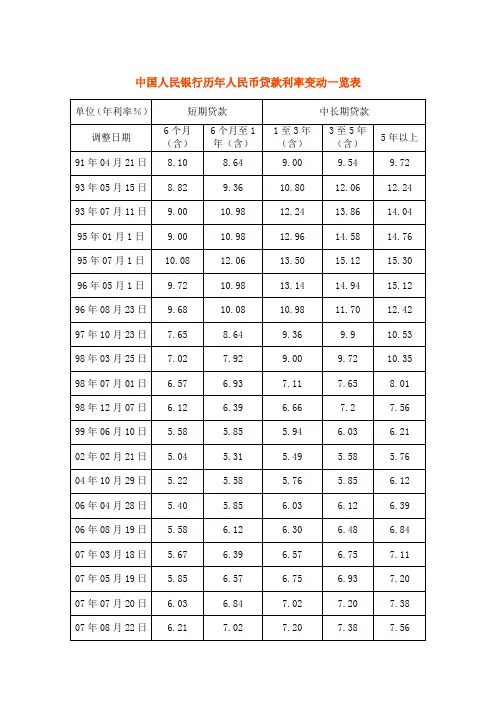 2015最新人民币存贷款利率变动一览表(更新至2015年7月23日)