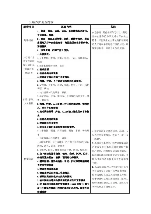 公路养护巡查内容