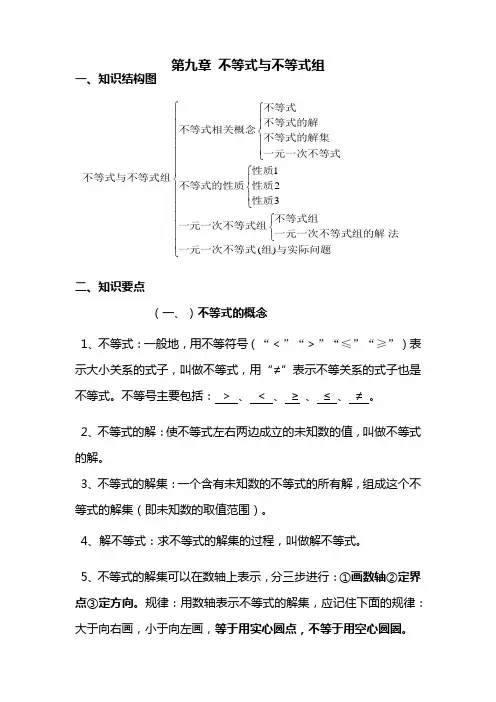 (完整版)第九章不等式和不等式组知识点归纳