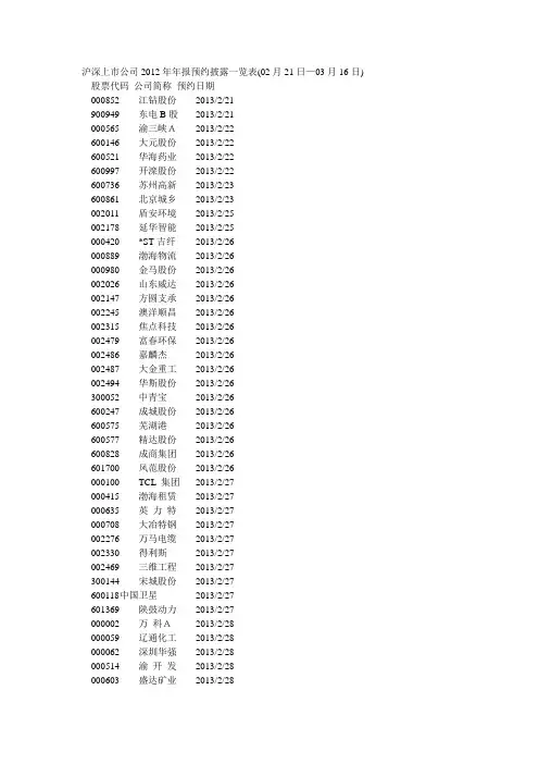 沪深上市公司2012年年报预约披露一览表