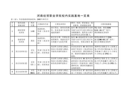 河南经贸职业学院校内实践基地一览表