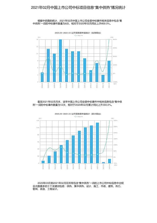 2021年02月中国上市公司中标项目信息“集中供热”情况统计