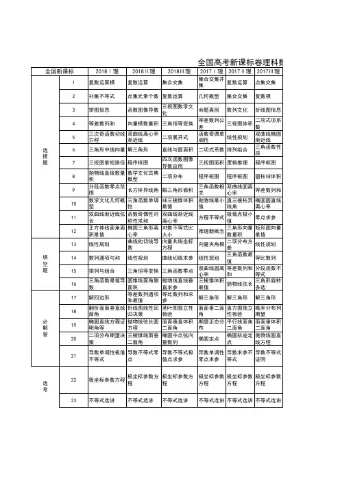 近6年高考双向细目表包括2019(2020冲刺利器)高考数学
