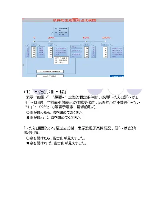 【日语学习】四种假定形式完结