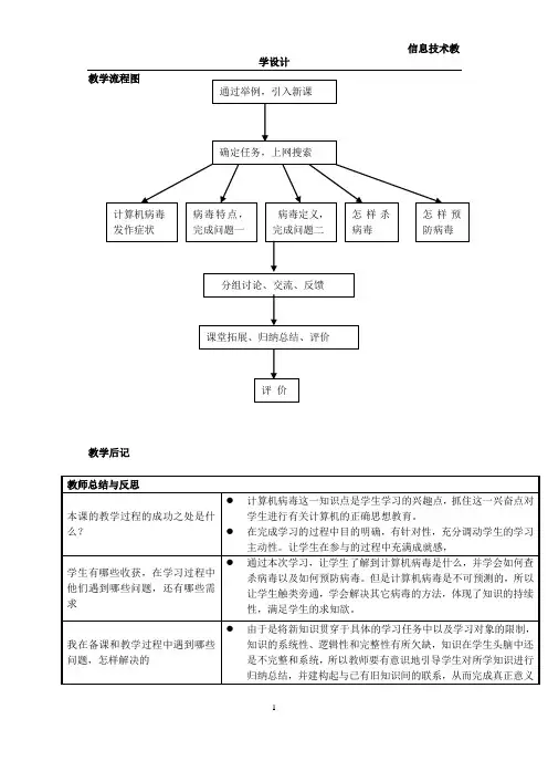 教学流程图汇总